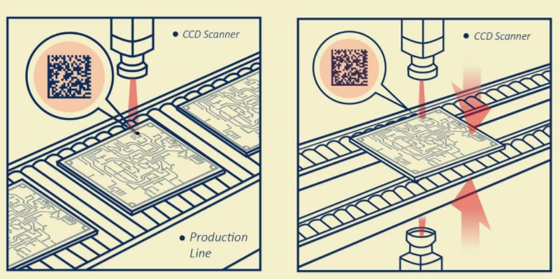 工業(yè)自動(dòng)化二維碼/數(shù)據(jù)矩陣(2D條形碼)掃描器 工業(yè)自動(dòng)化二維碼/數(shù)據(jù)矩陣(2D條形碼)掃描器