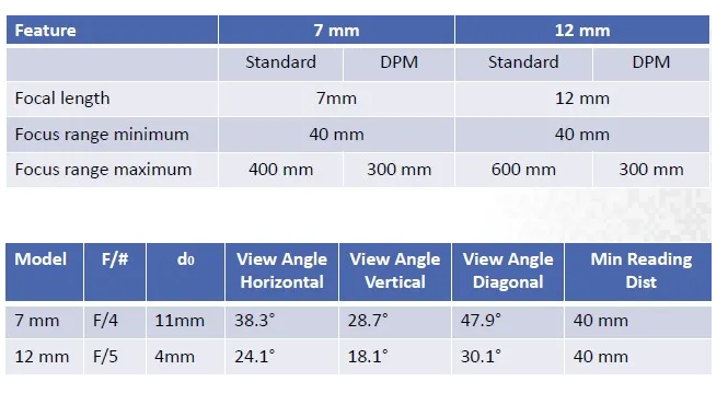得利捷Matrix 220讀碼器讀取距離 得利捷Matrix 220讀碼器讀取距離