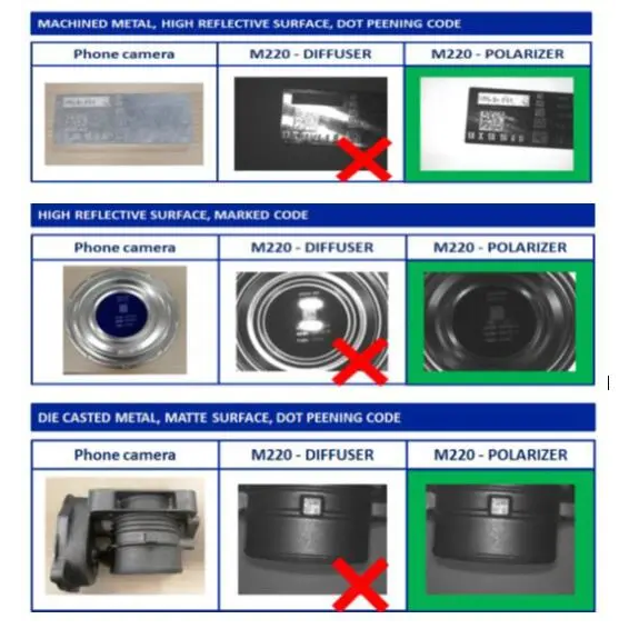 選擇偏振光源情況 選擇偏振光源情況
