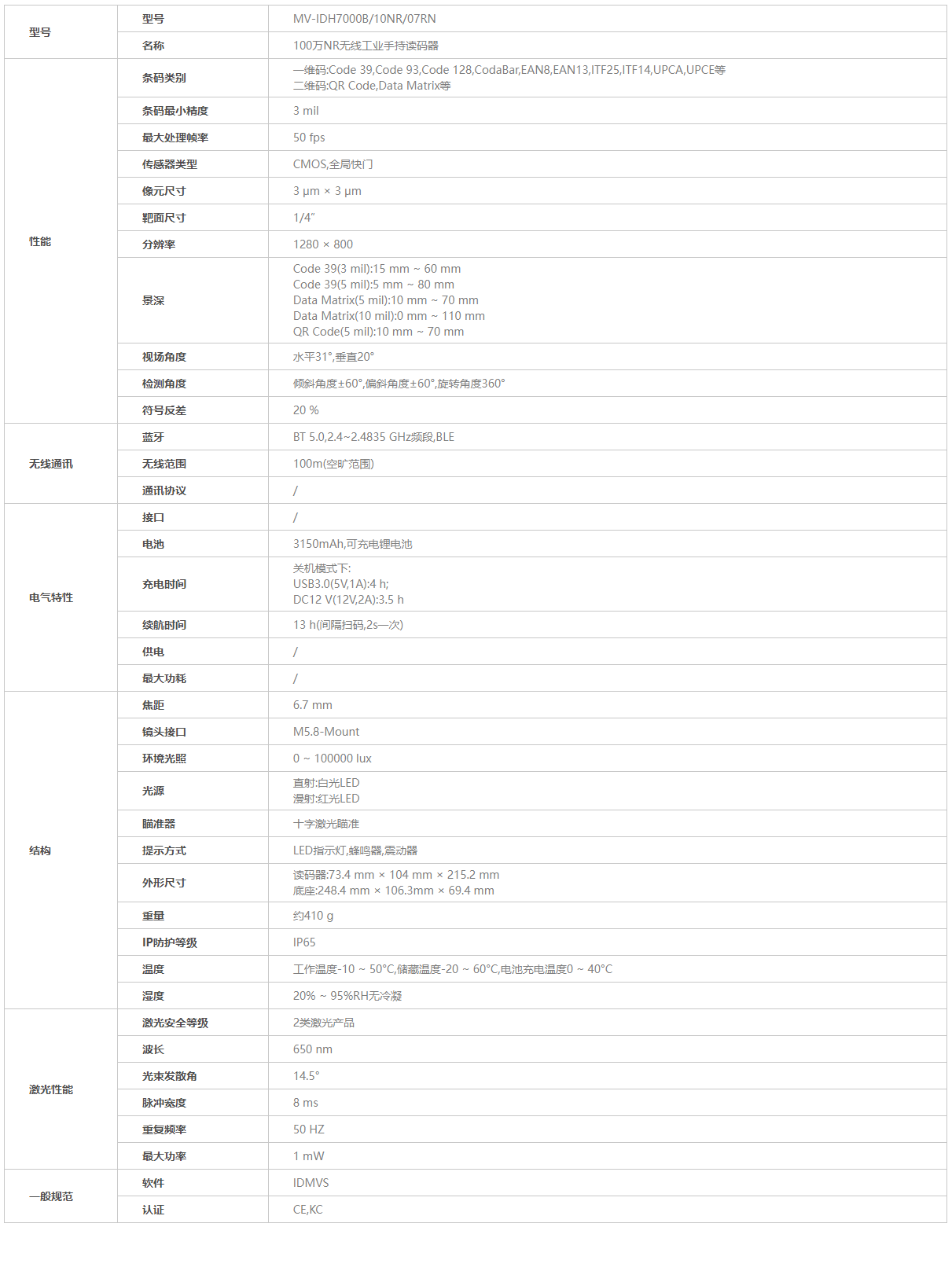 ?？祾叽a槍參數